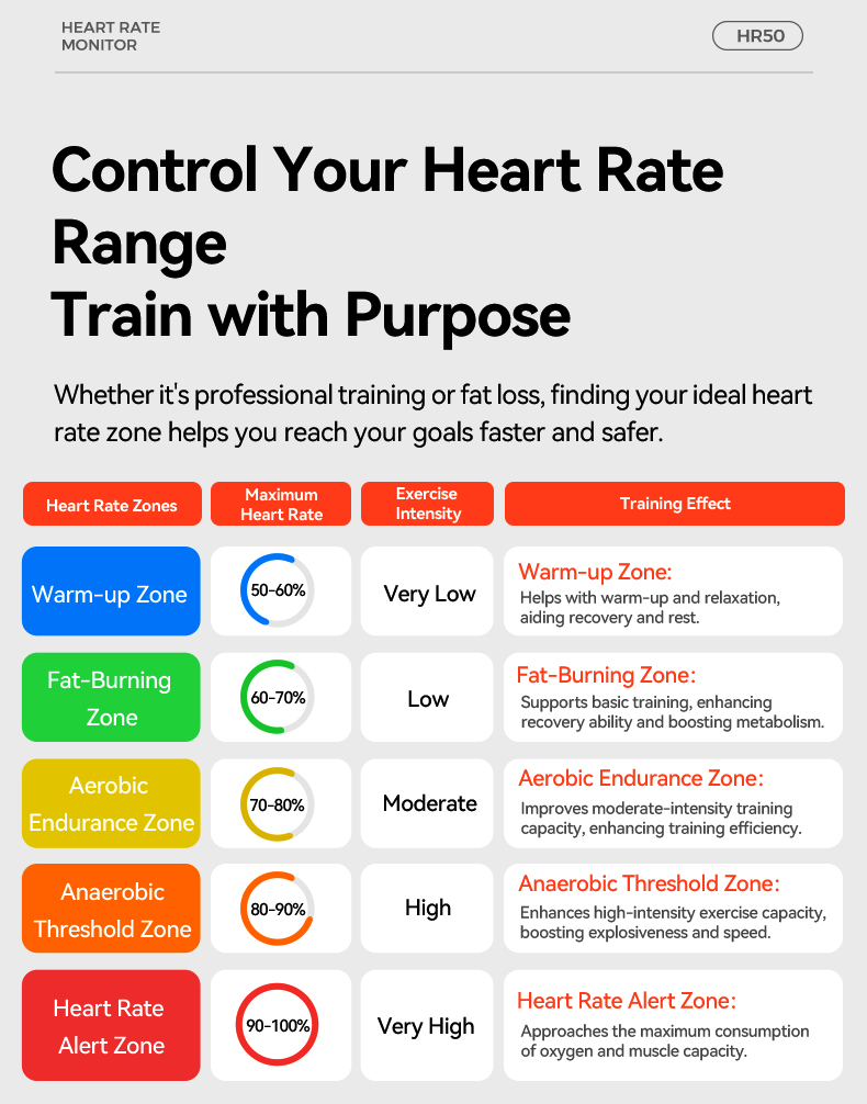 IGPSPORT HR50 Heart Rate Monit - Heart Rate Strap Chest 评论和价格